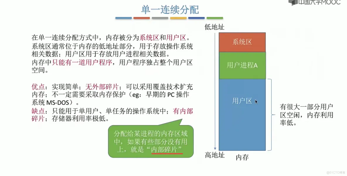 操作系统笔记  第三章 内存管理_寄存器_26